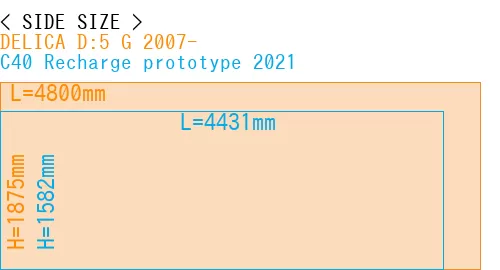 #DELICA D:5 G 2007- + C40 Recharge prototype 2021